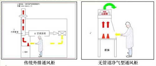 無管過濾通風(fēng)柜原理圖