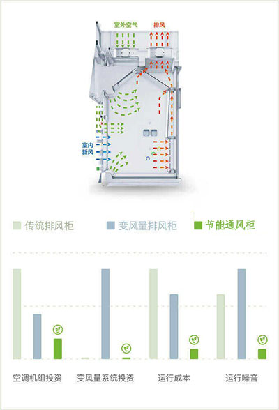 山東節(jié)能通風(fēng)柜品牌廠家、結(jié)構(gòu)原理